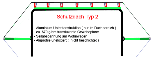 Wohnwagen Schutzdach Model typ 2